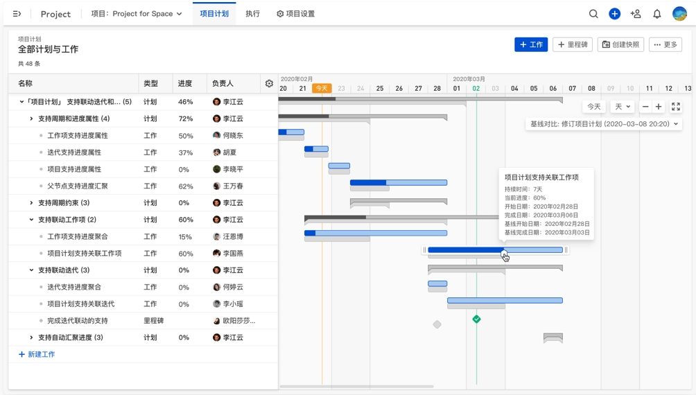 如何使用甘特图快速制定项目进度计划? - ONES Blog