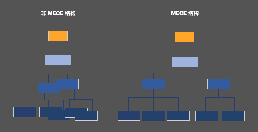 项目经理必读｜项目管理中常用的几种分析方法 - ONES Blog