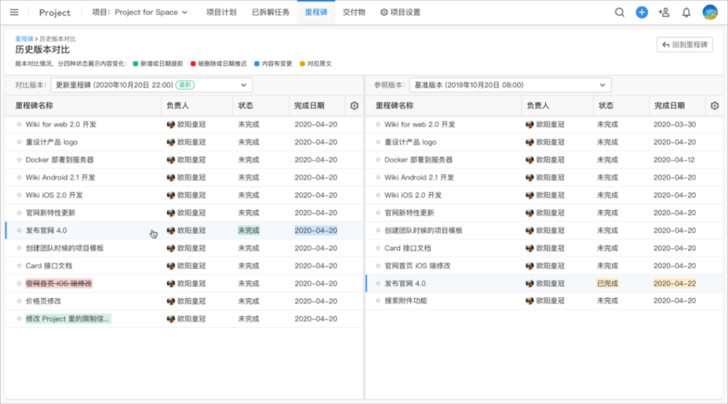 项目里程碑:监控项目进度的关键工具 - ONES Blog