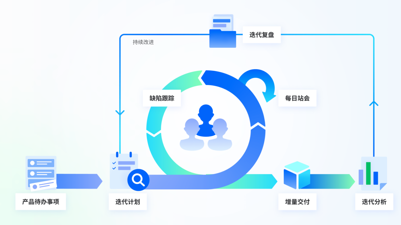 什么是敏捷管理,如何落地敏捷管理最佳实践? - ONES Blog
