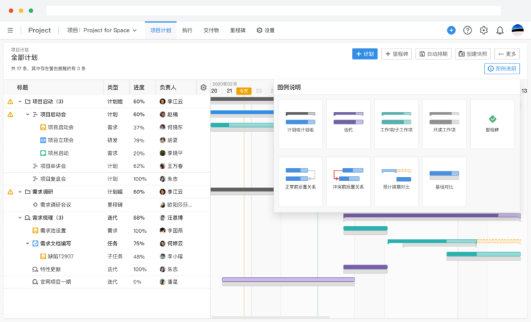 如何进行有效的项目进度管理,更好地掌控项目时间? - ONES Blog