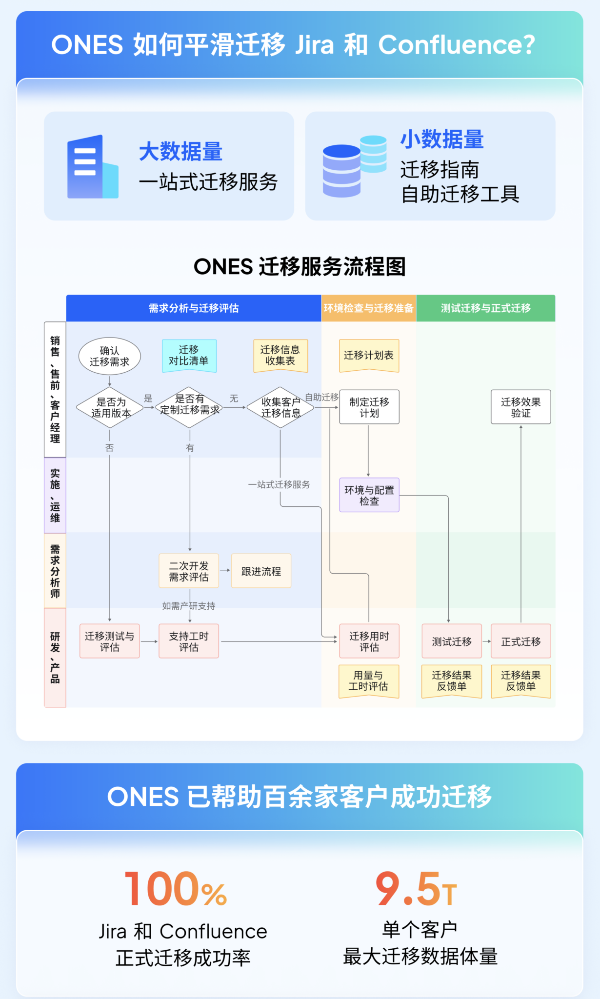 如何区分 epic、story、task 这些概念？ - ONES Blog